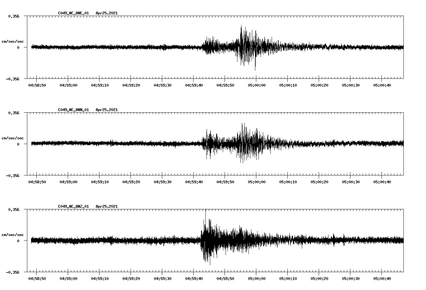 NetQuakes seismogram