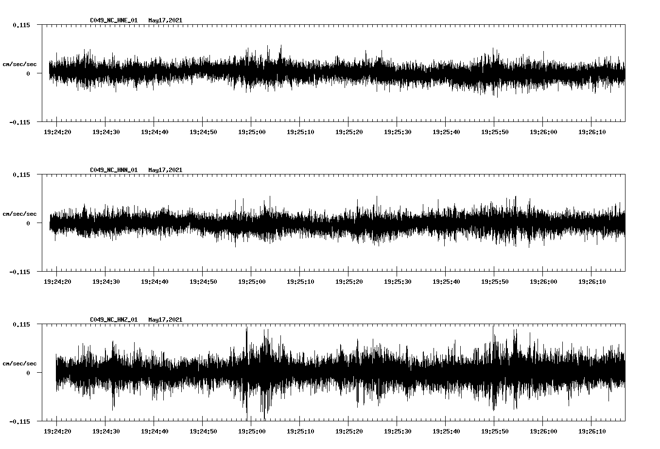 NetQuakes seismogram