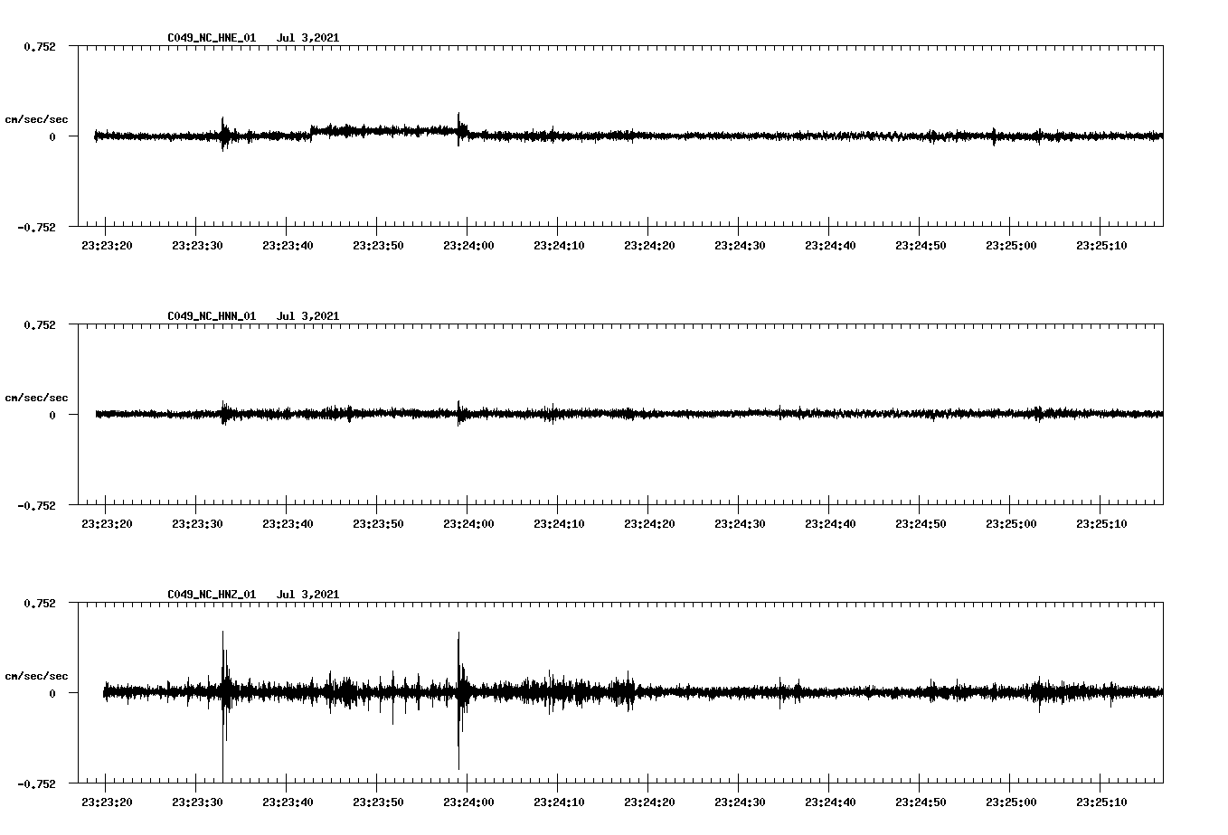 NetQuakes seismogram