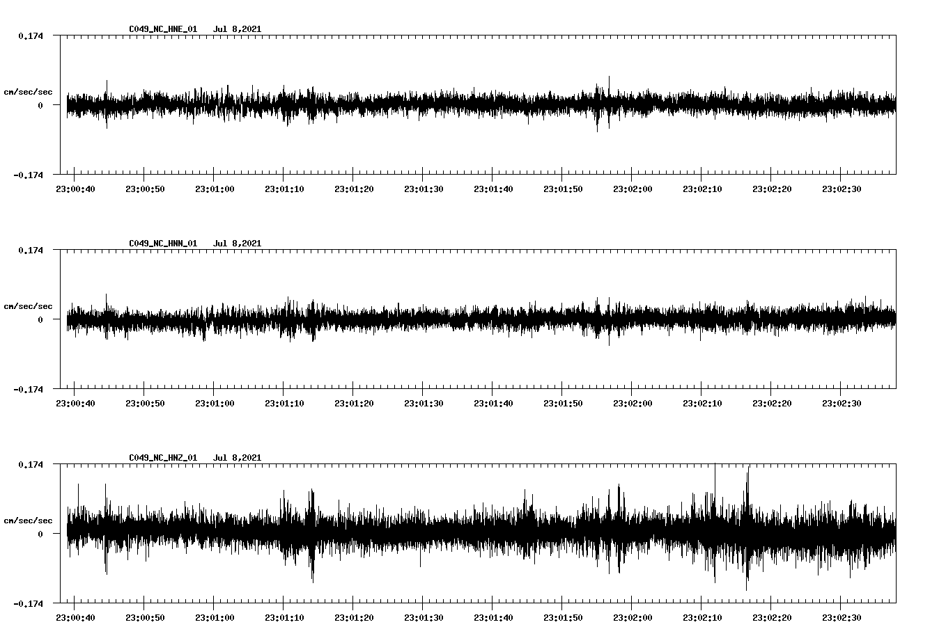 NetQuakes seismogram