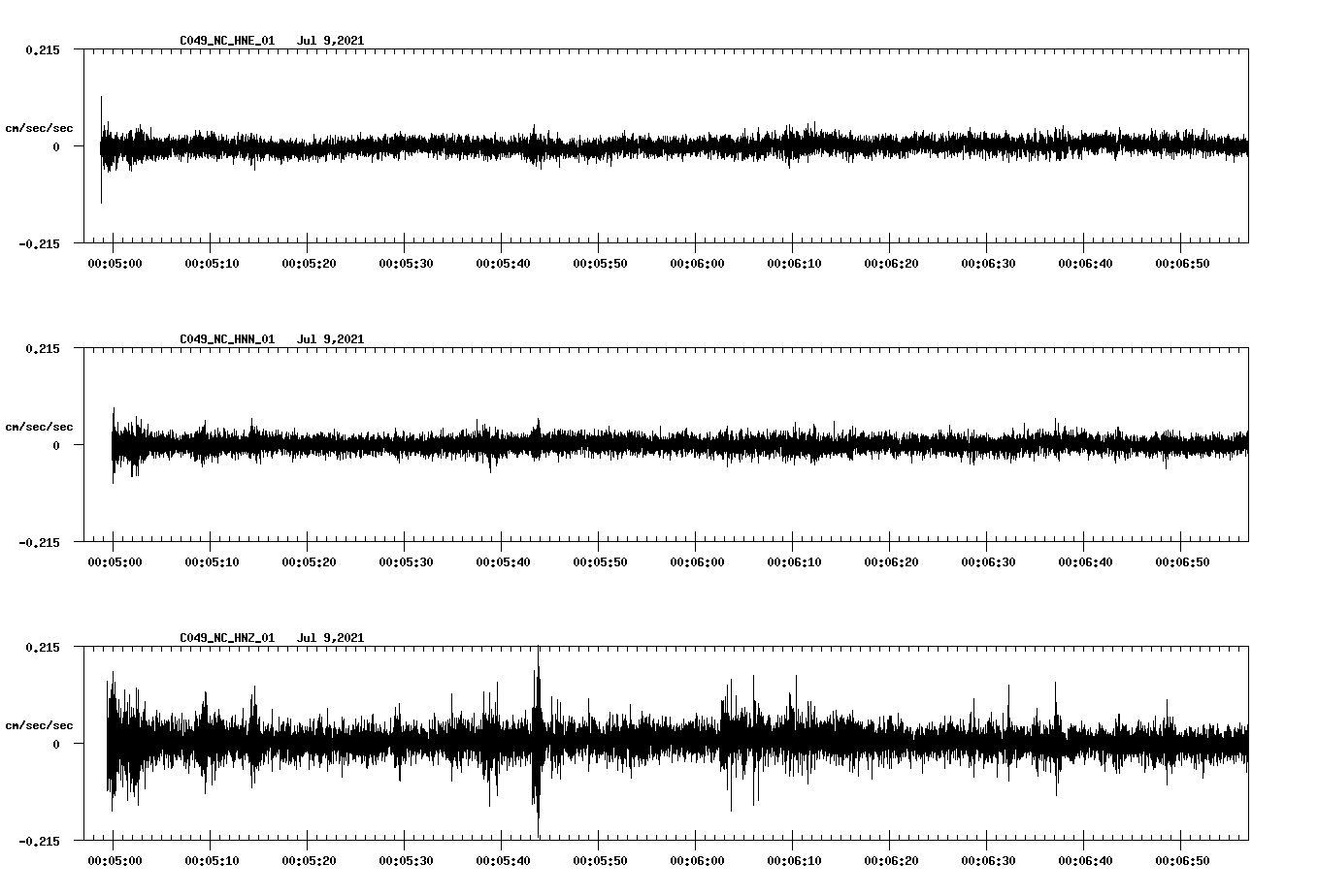 NetQuakes seismogram