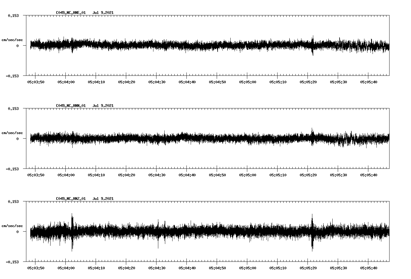 NetQuakes seismogram