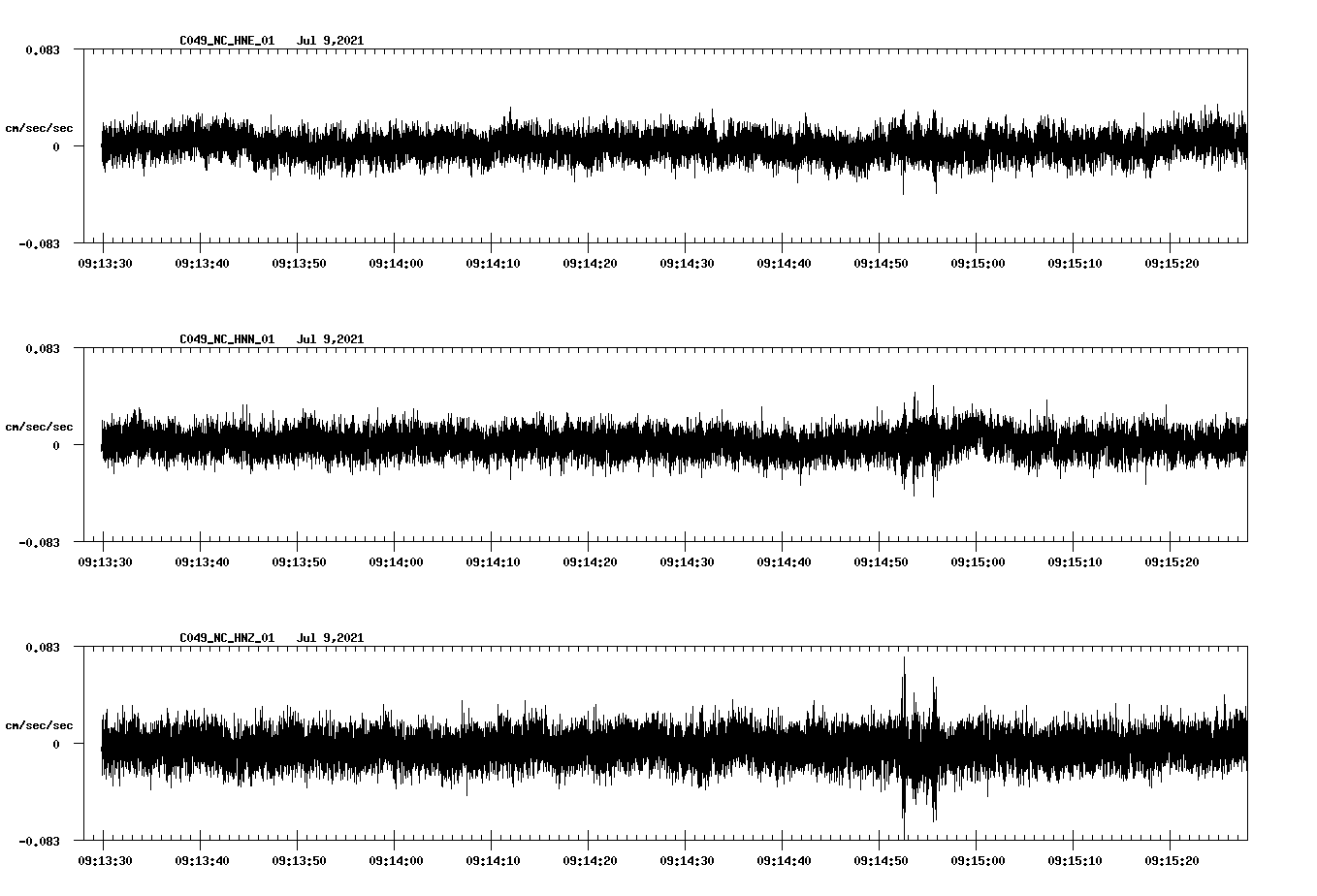 NetQuakes seismogram