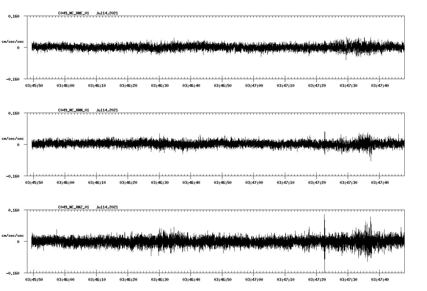 NetQuakes seismogram