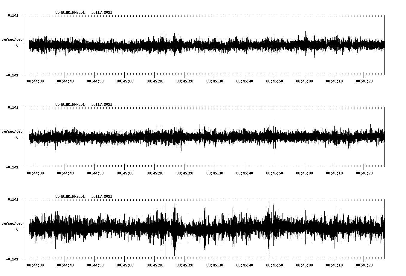 NetQuakes seismogram