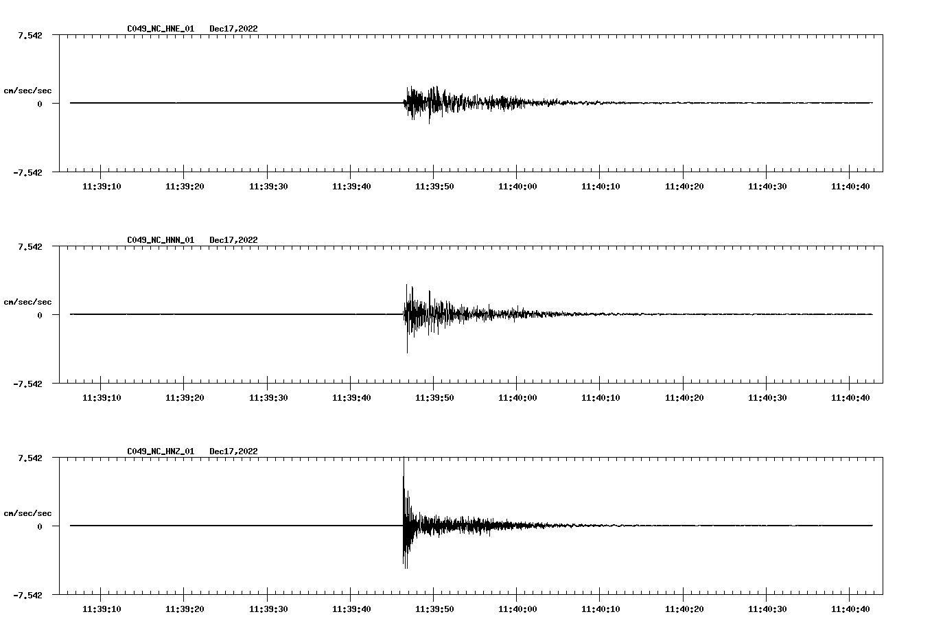 NetQuakes seismogram