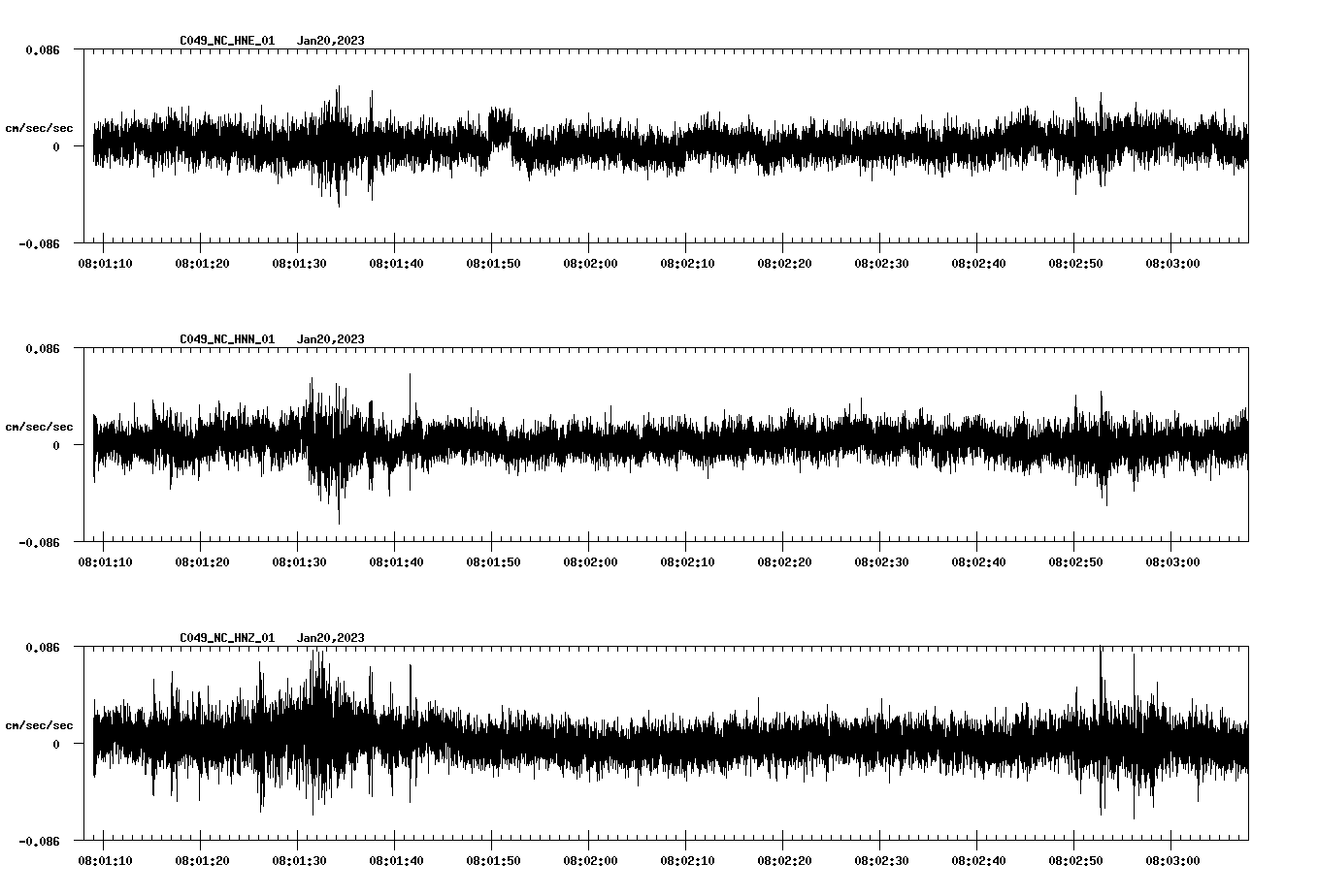 NetQuakes seismogram