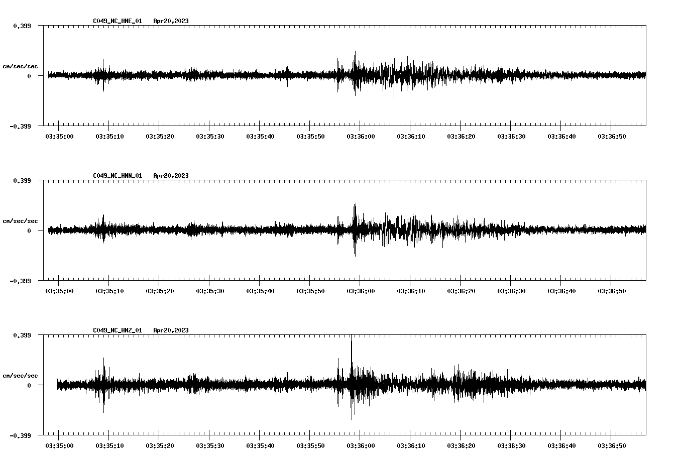 NetQuakes seismogram