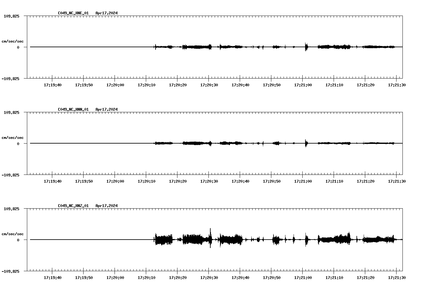 NetQuakes seismogram
