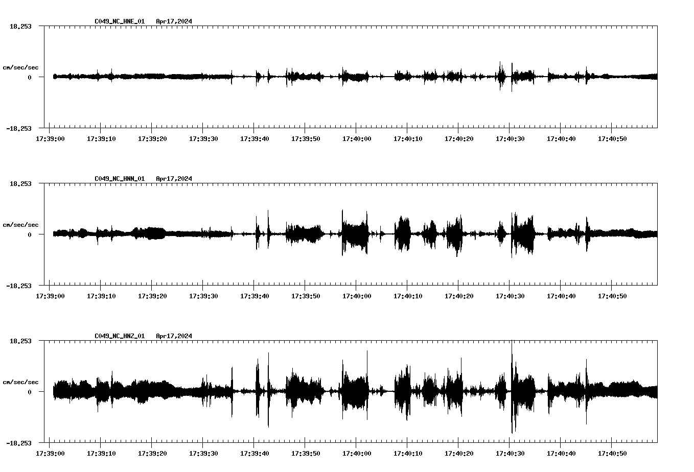 NetQuakes seismogram