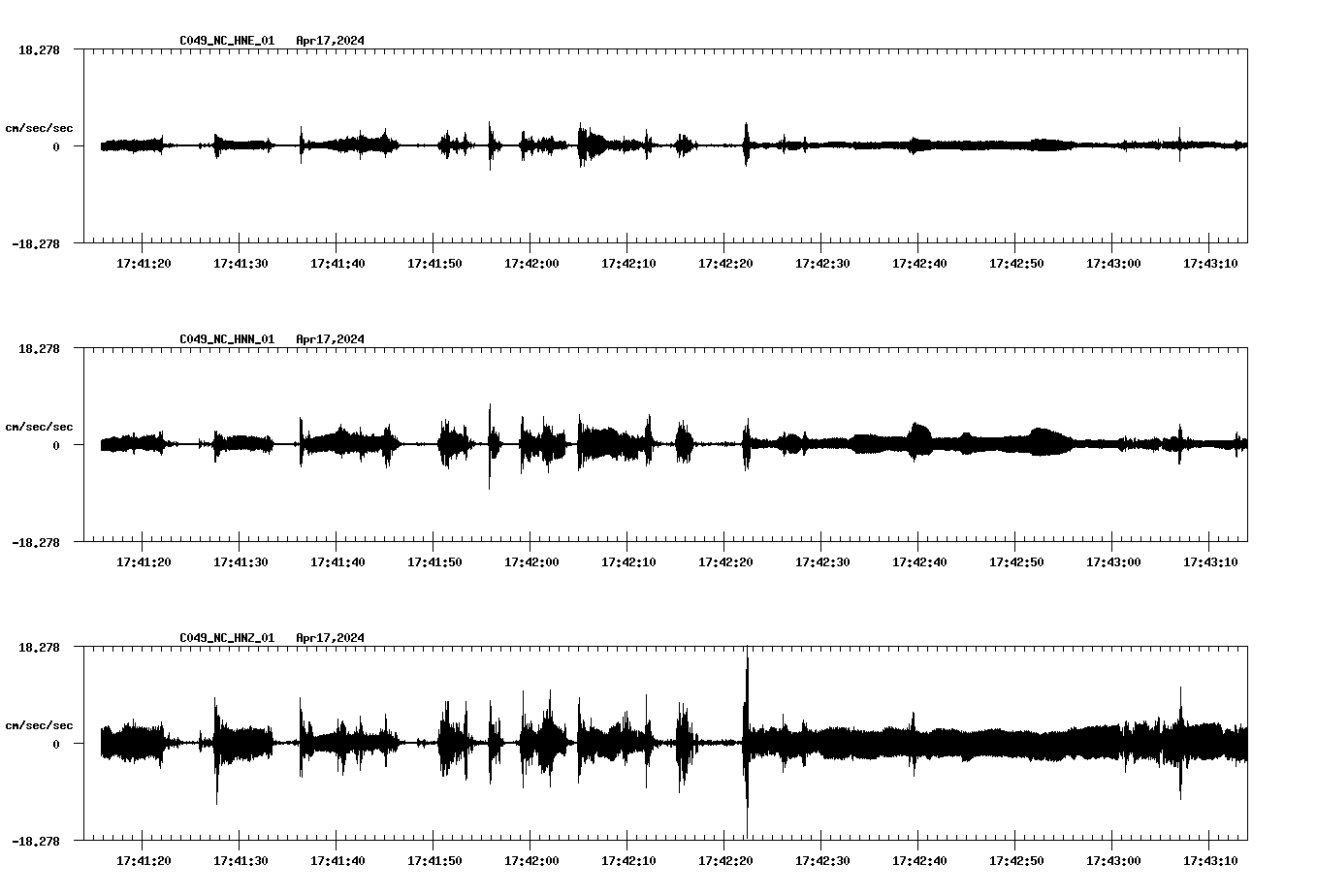 NetQuakes seismogram