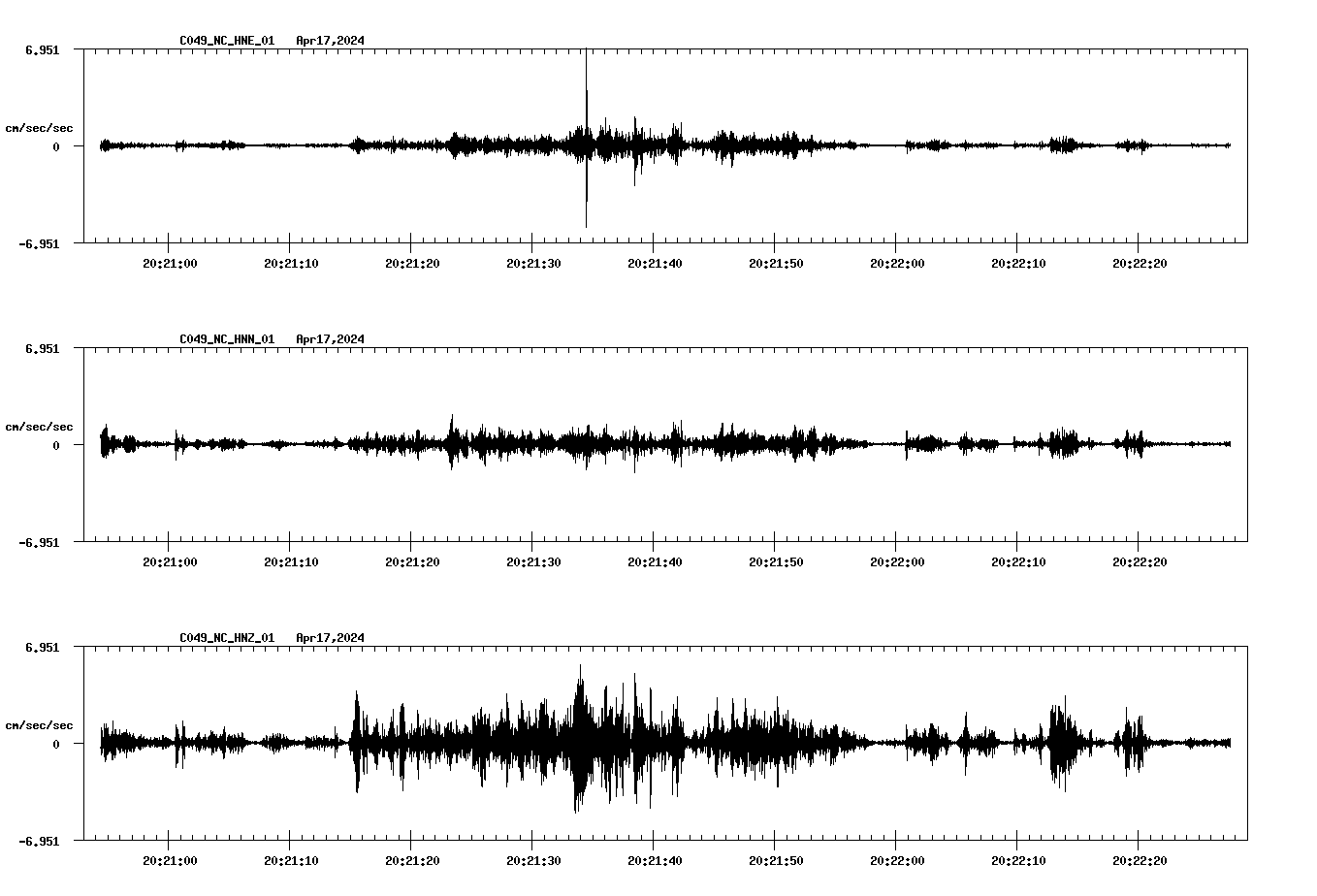 NetQuakes seismogram
