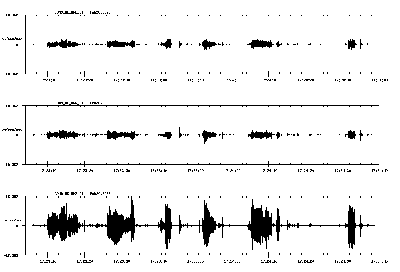 NetQuakes seismogram