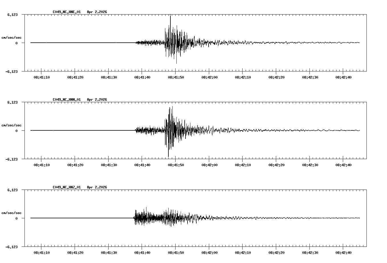 NetQuakes seismogram
