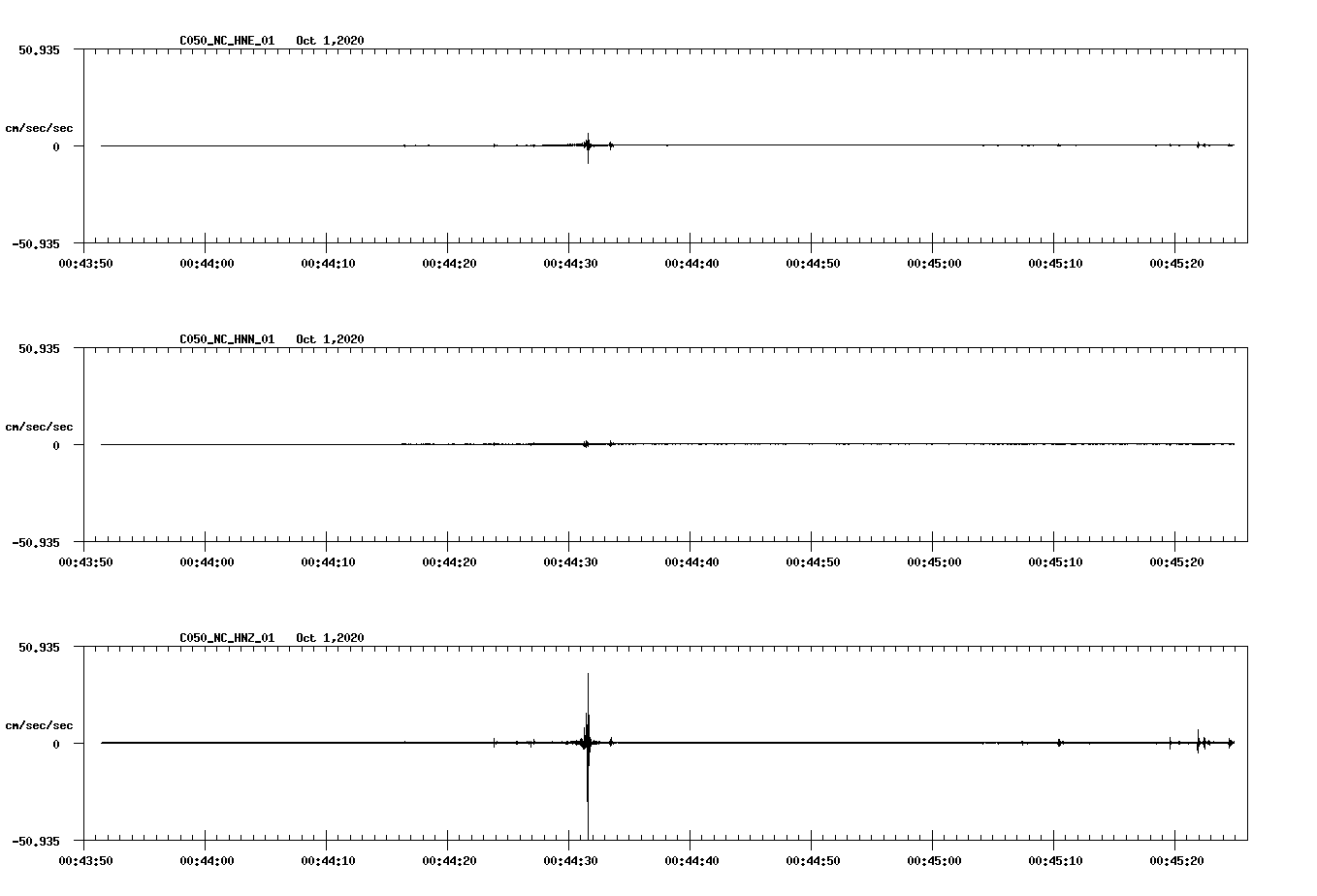 NetQuakes seismogram