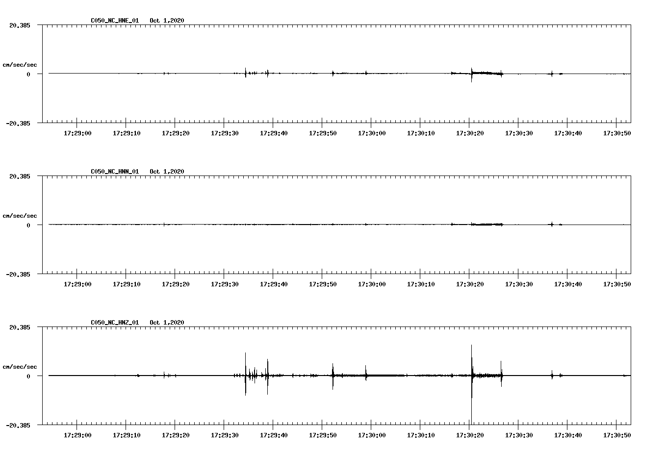 NetQuakes seismogram