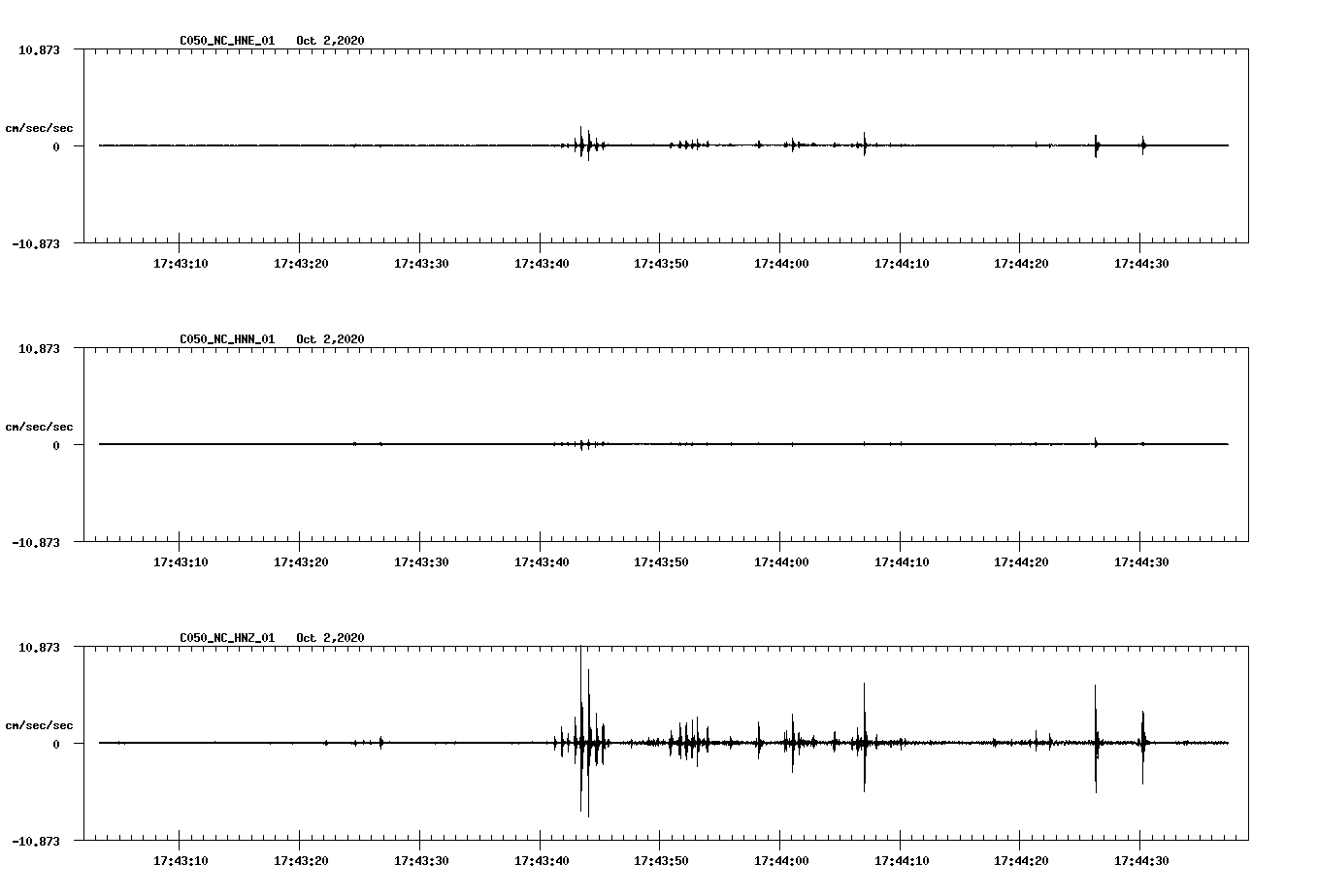 NetQuakes seismogram