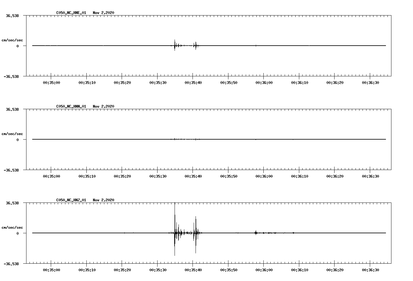 NetQuakes seismogram