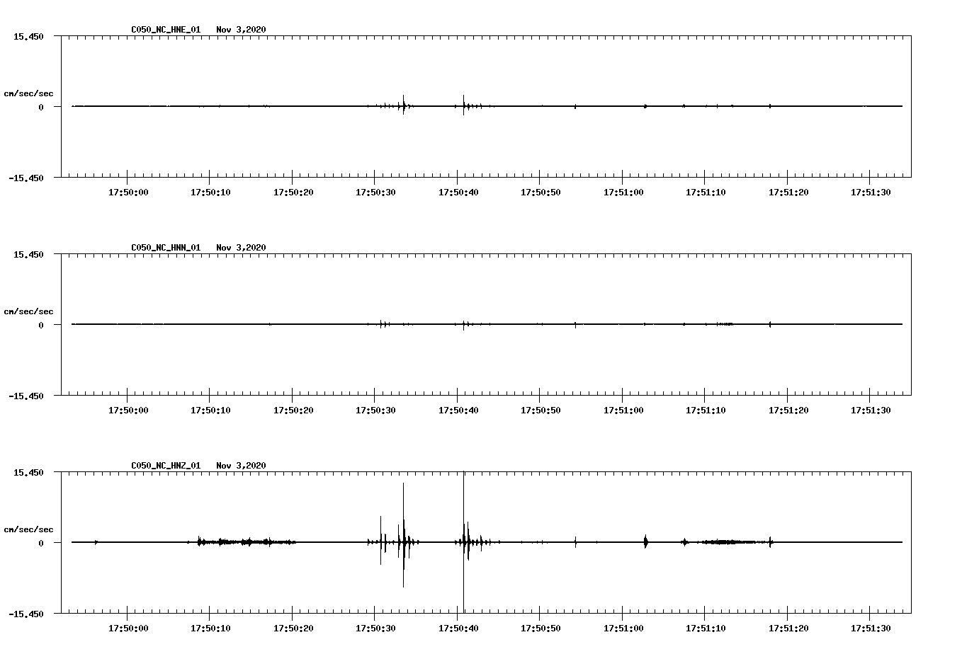 NetQuakes seismogram