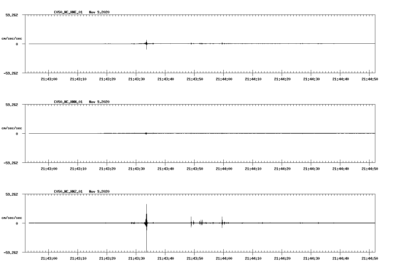 NetQuakes seismogram