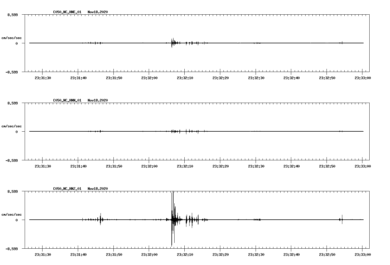 NetQuakes seismogram