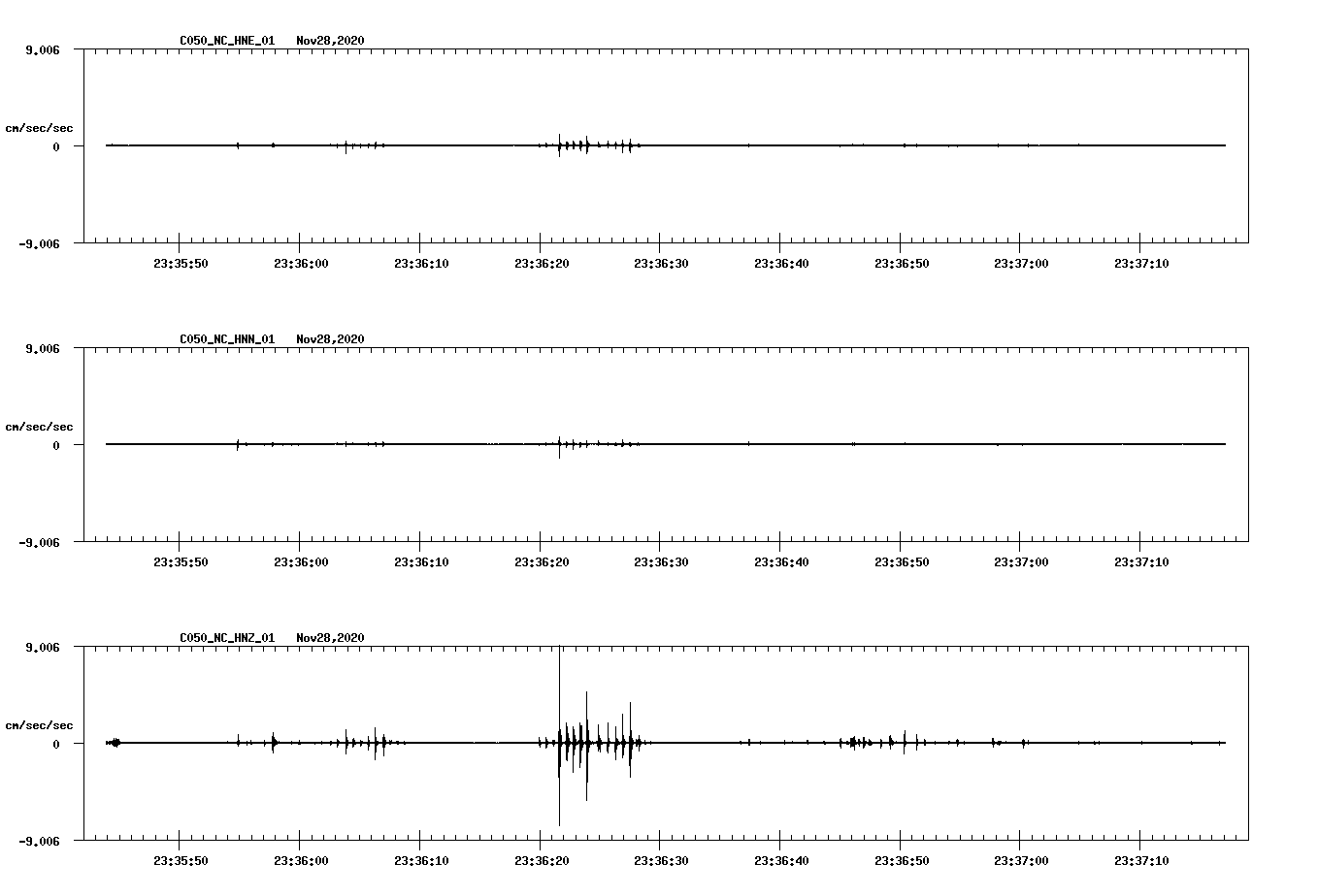 NetQuakes seismogram