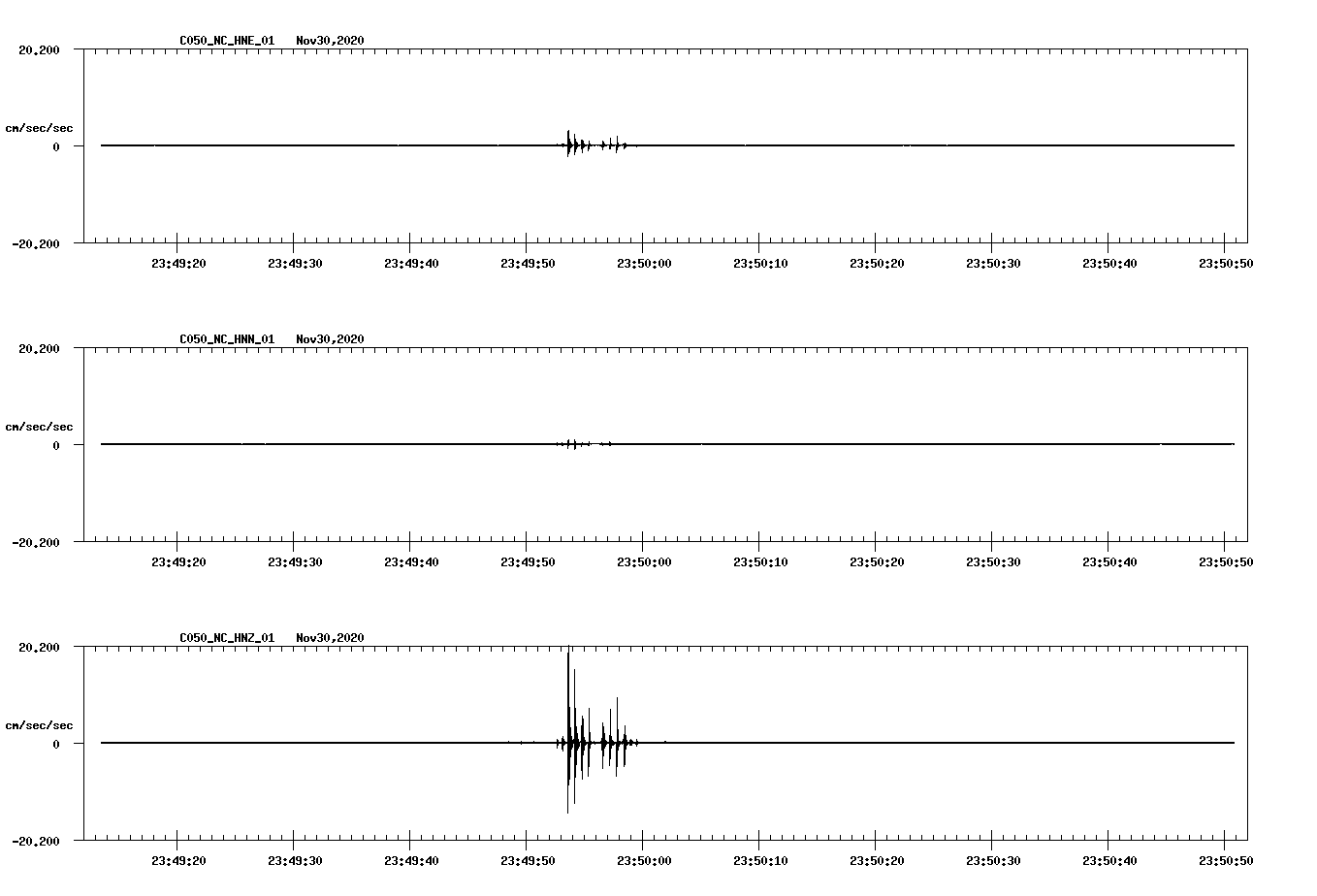 NetQuakes seismogram