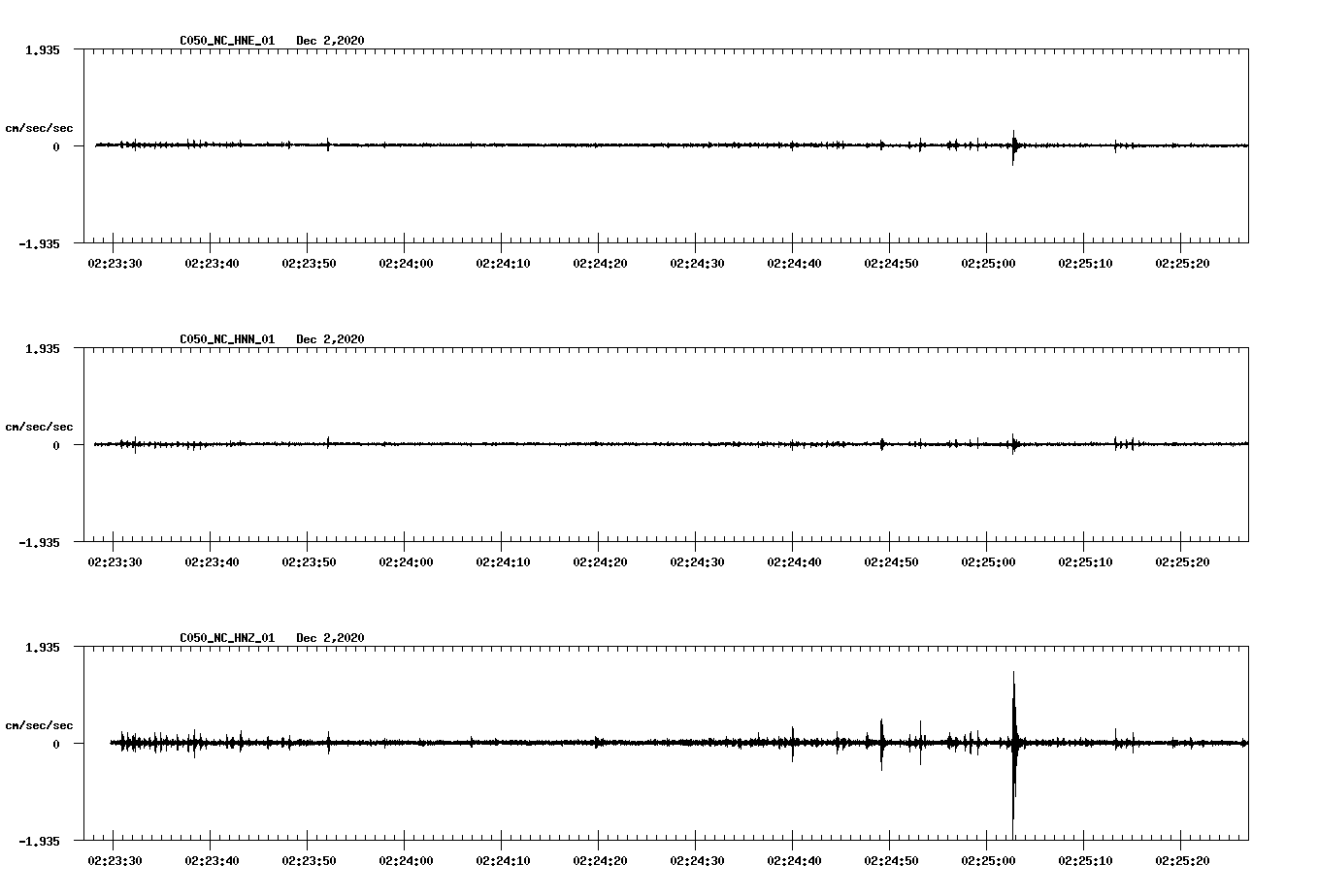 NetQuakes seismogram