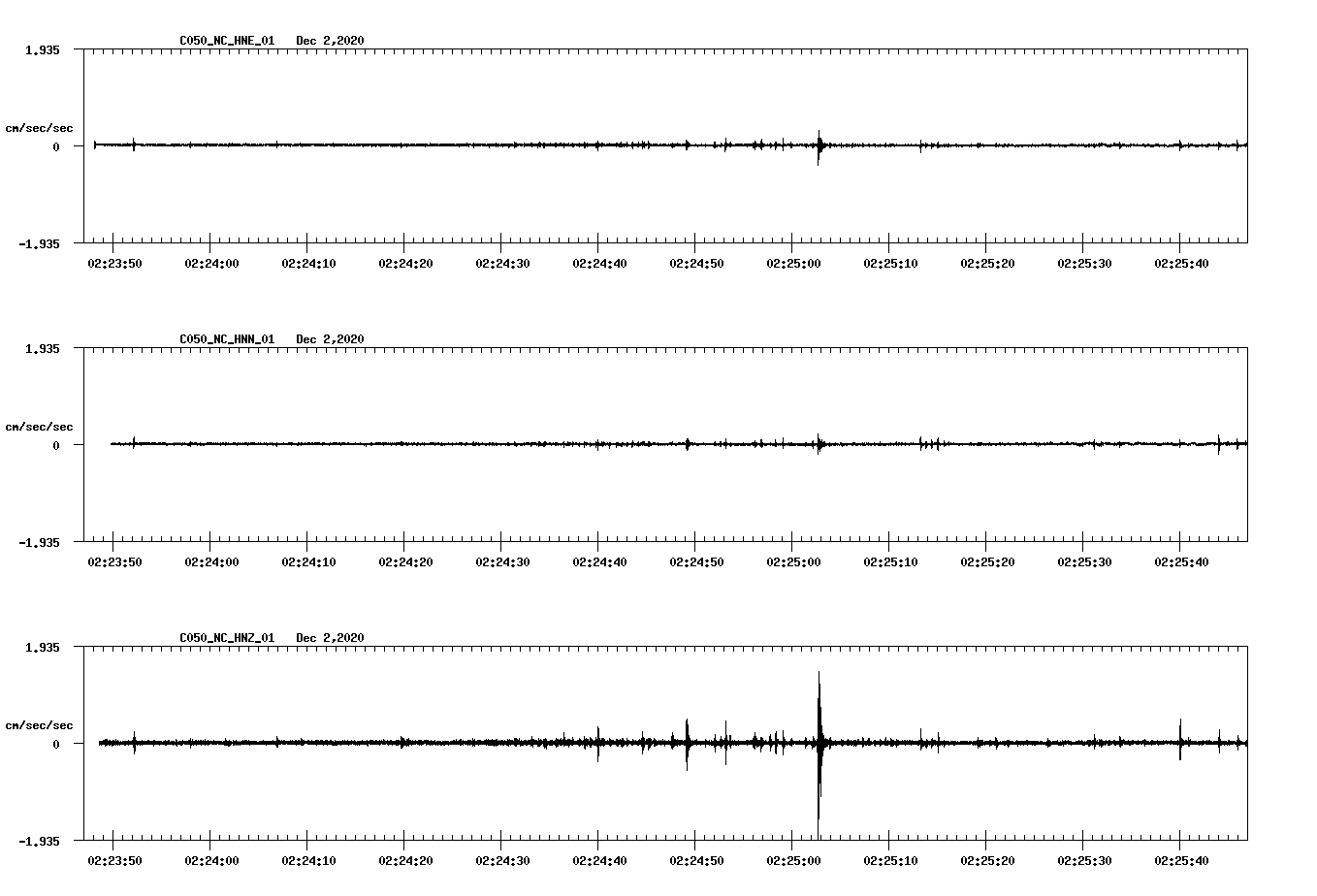 NetQuakes seismogram