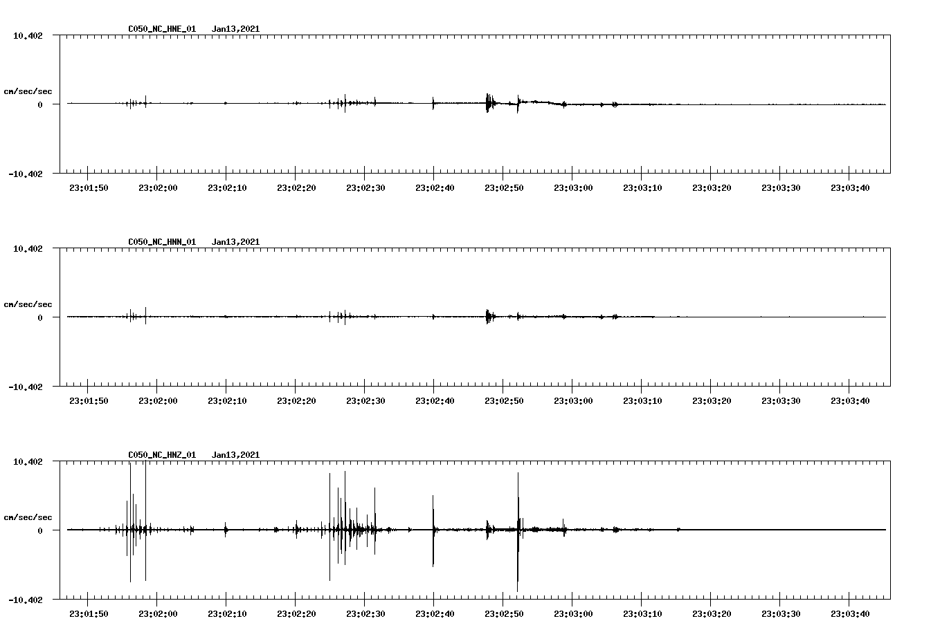 NetQuakes seismogram
