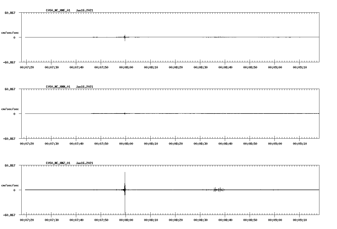 NetQuakes seismogram