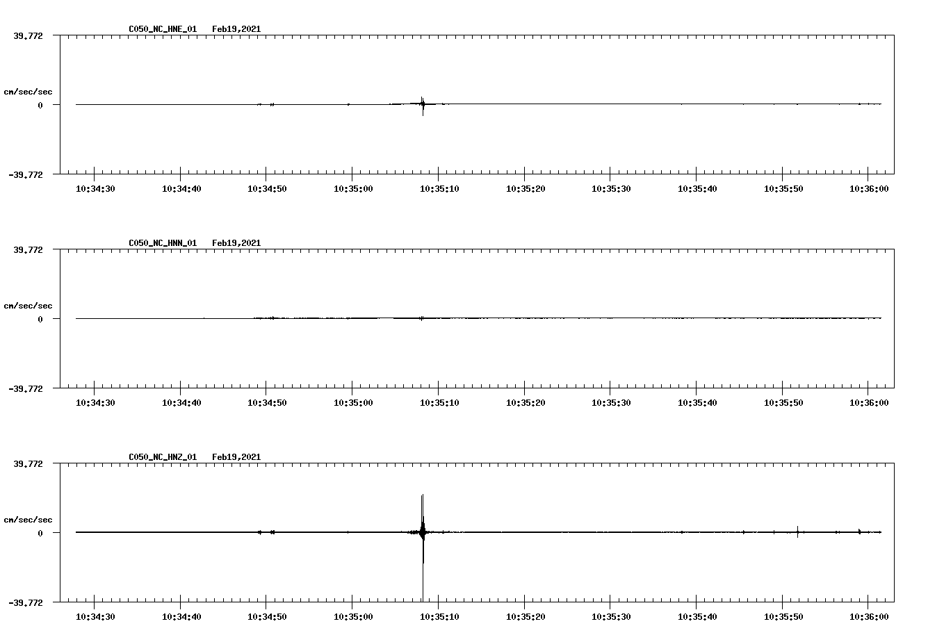 NetQuakes seismogram
