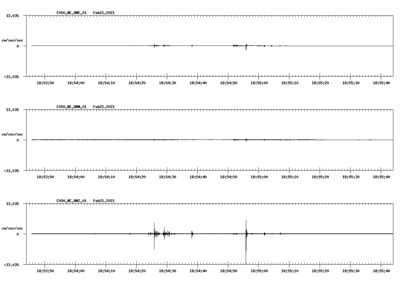 NetQuakes seismogram