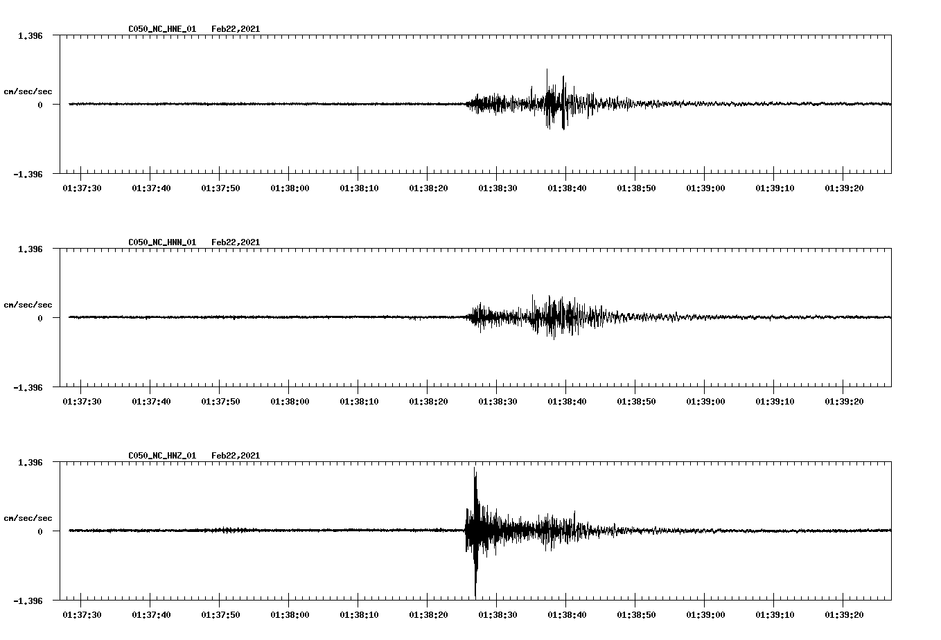 NetQuakes seismogram