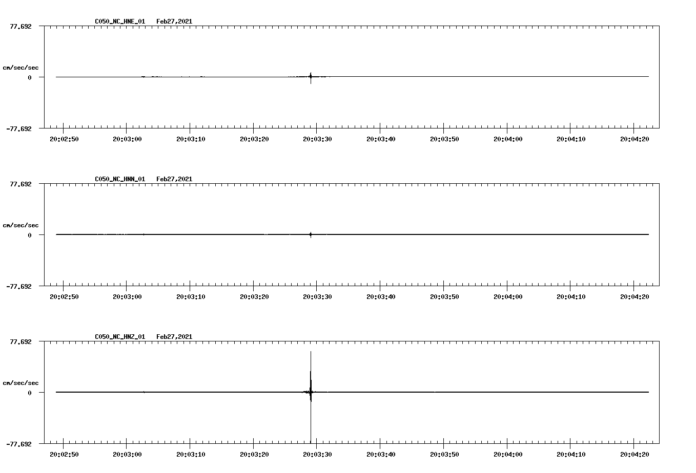 NetQuakes seismogram