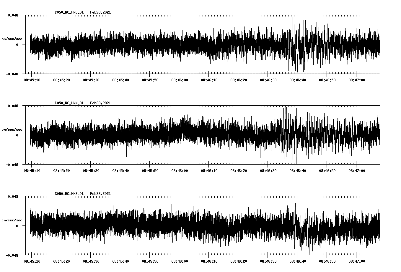 NetQuakes seismogram