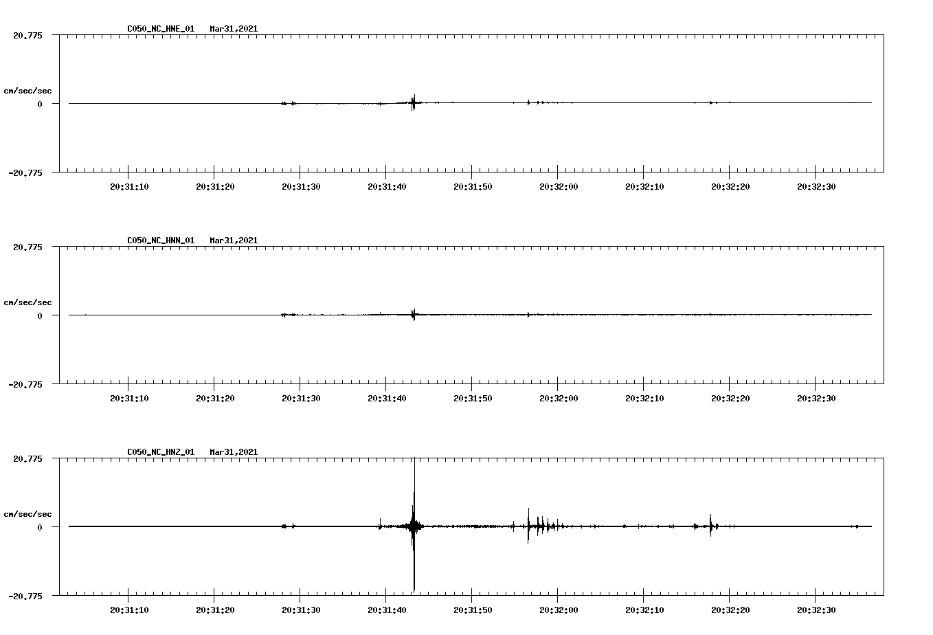 NetQuakes seismogram