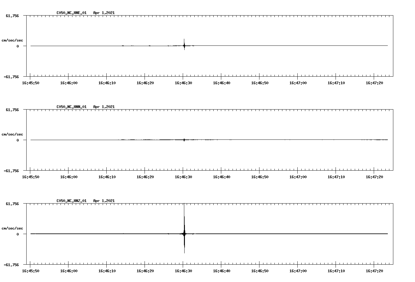 NetQuakes seismogram