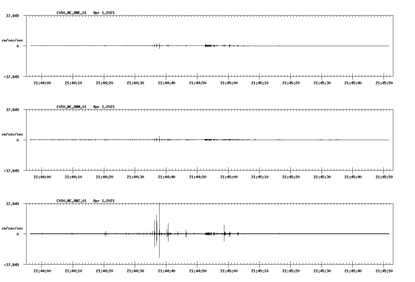 NetQuakes seismogram