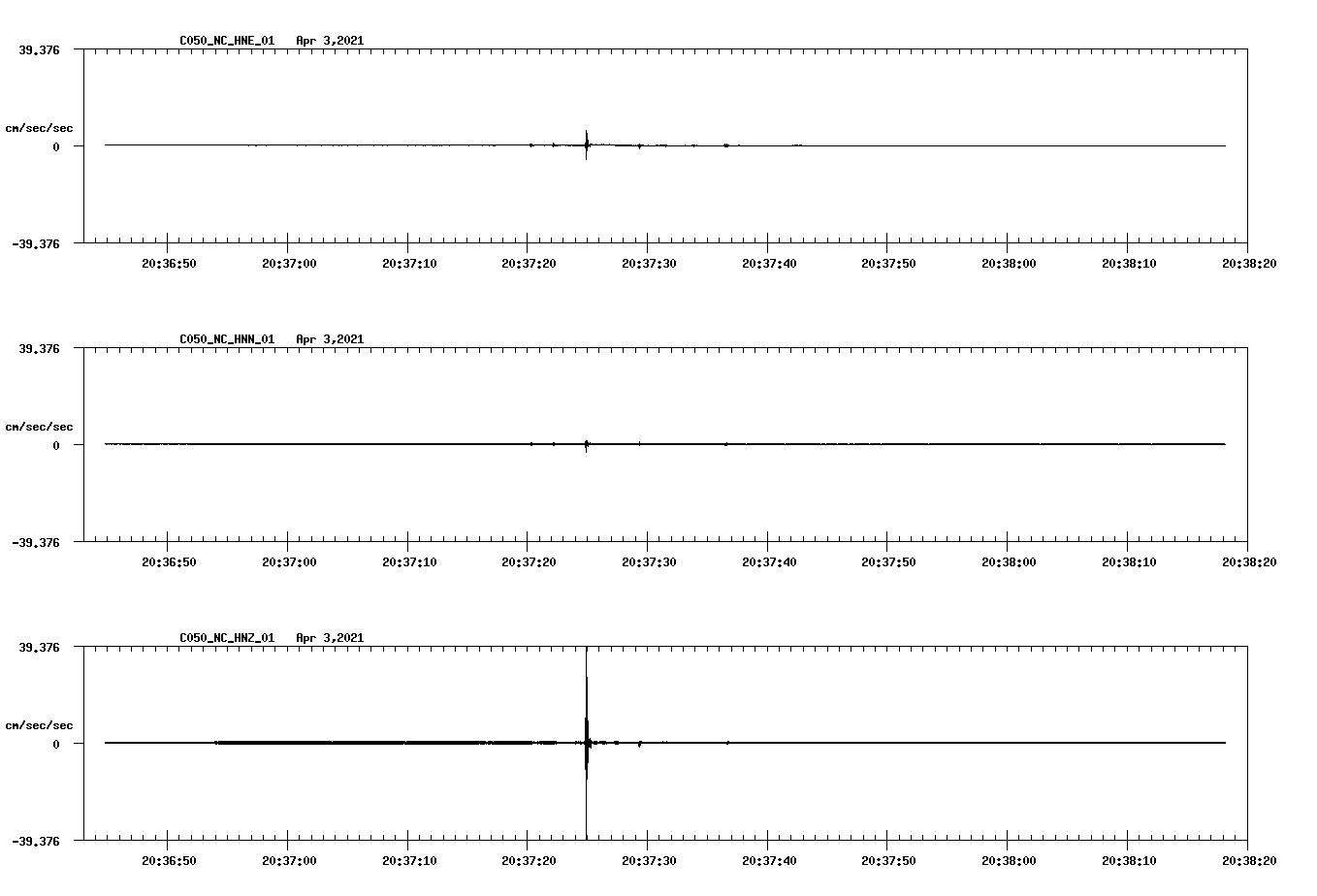 NetQuakes seismogram