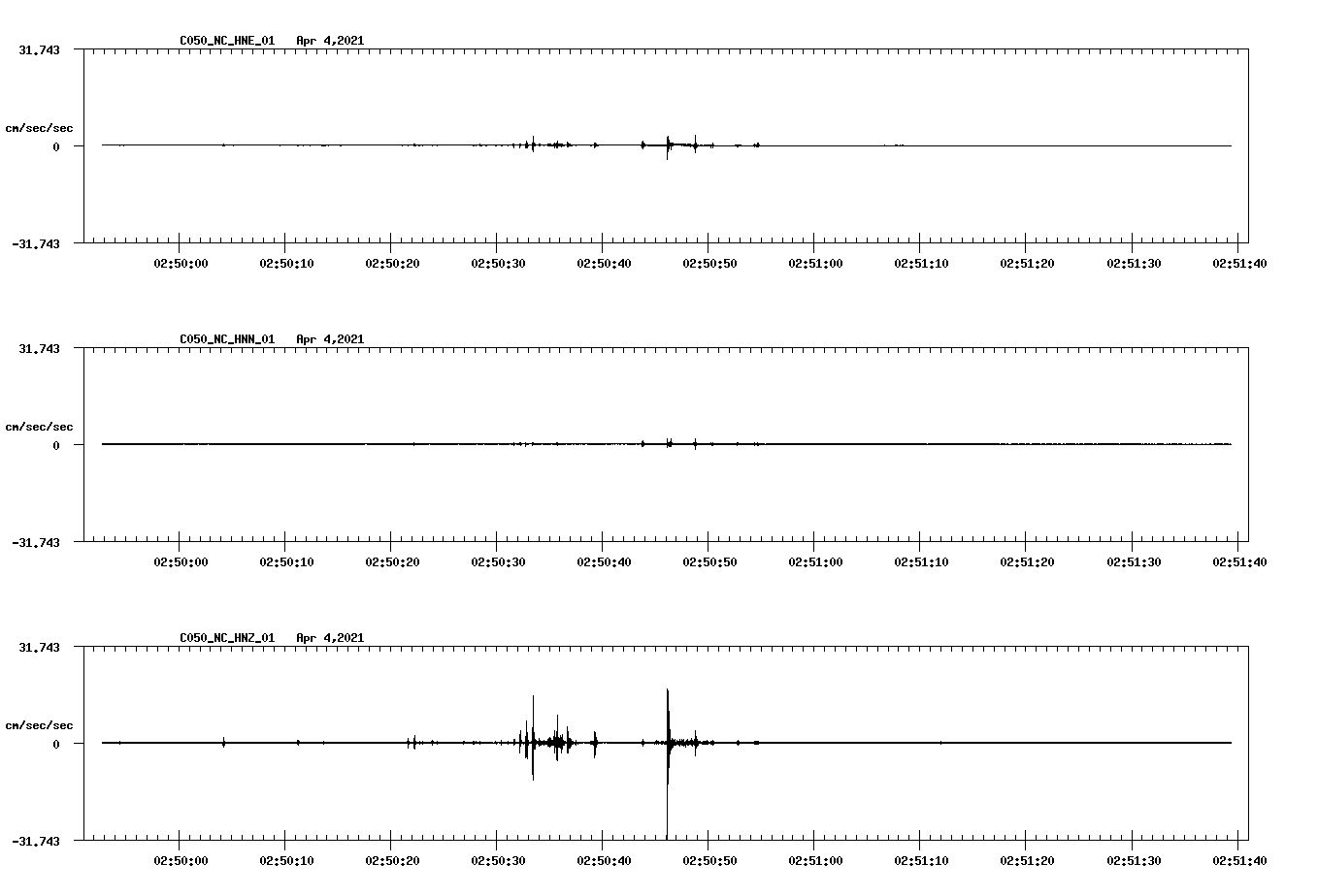 NetQuakes seismogram