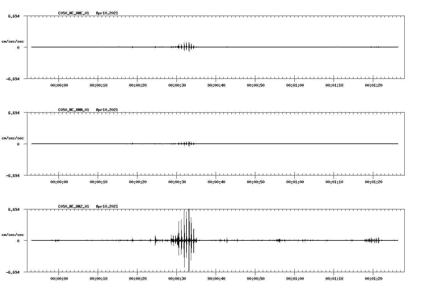 NetQuakes seismogram