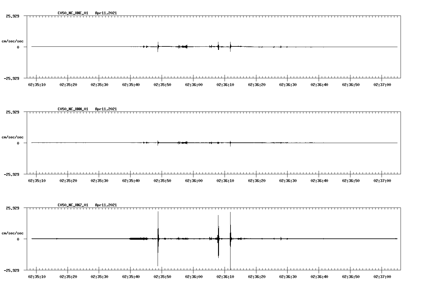 NetQuakes seismogram