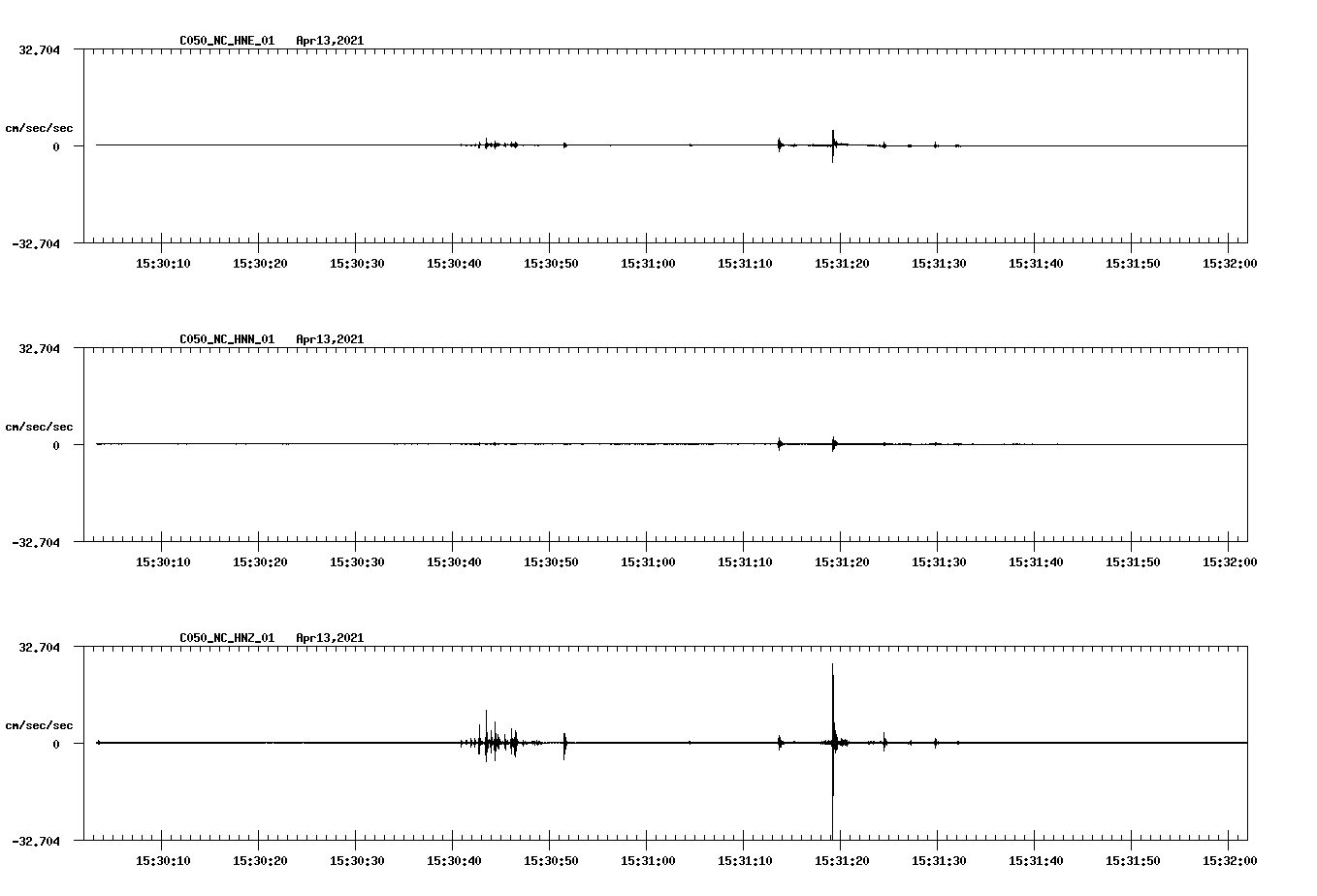 NetQuakes seismogram