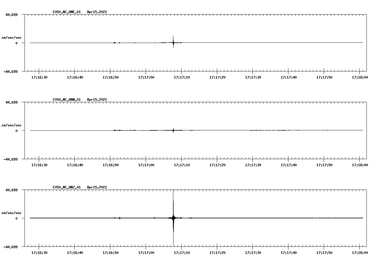 NetQuakes seismogram