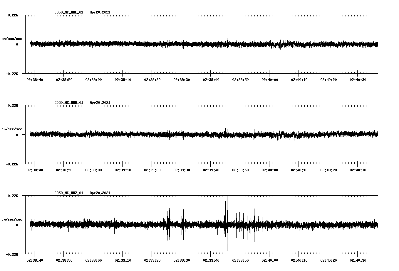 NetQuakes seismogram