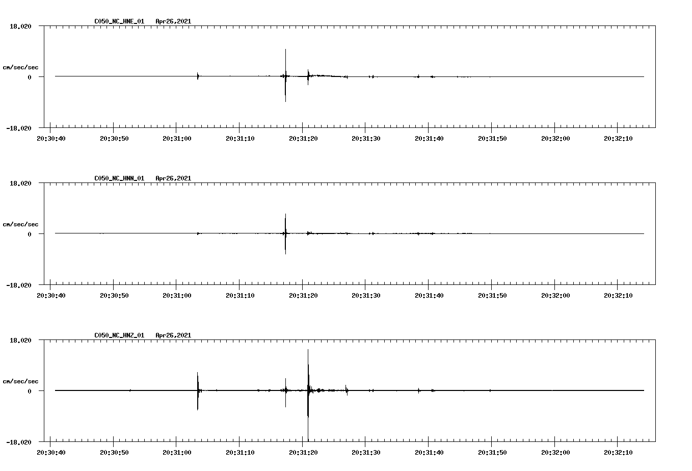NetQuakes seismogram