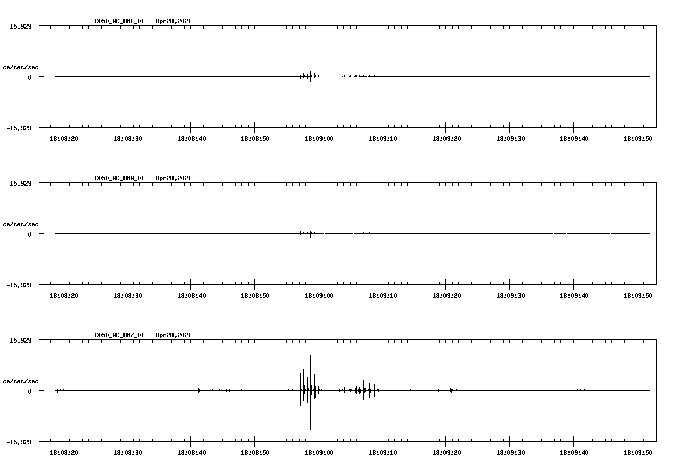 NetQuakes seismogram