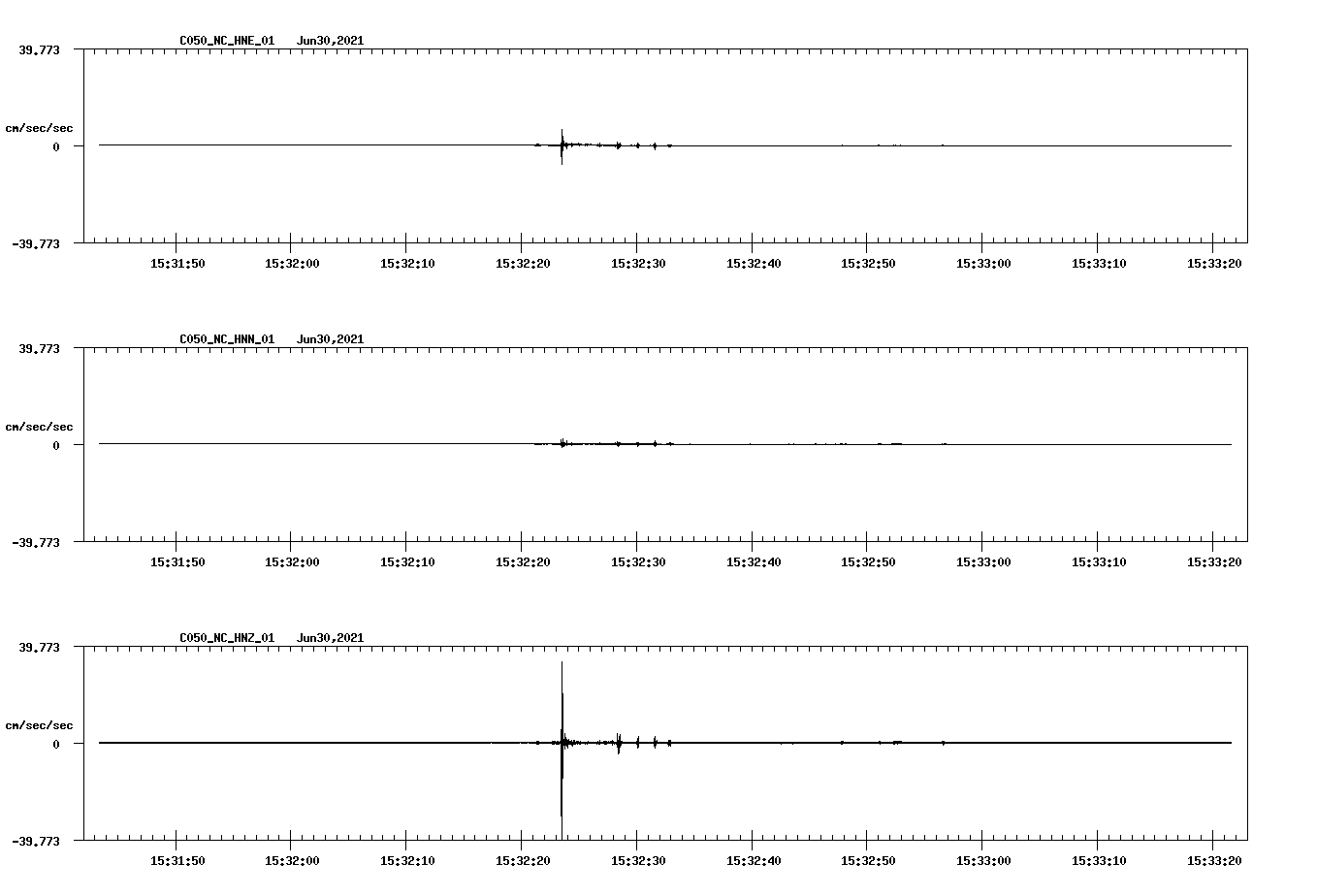 NetQuakes seismogram
