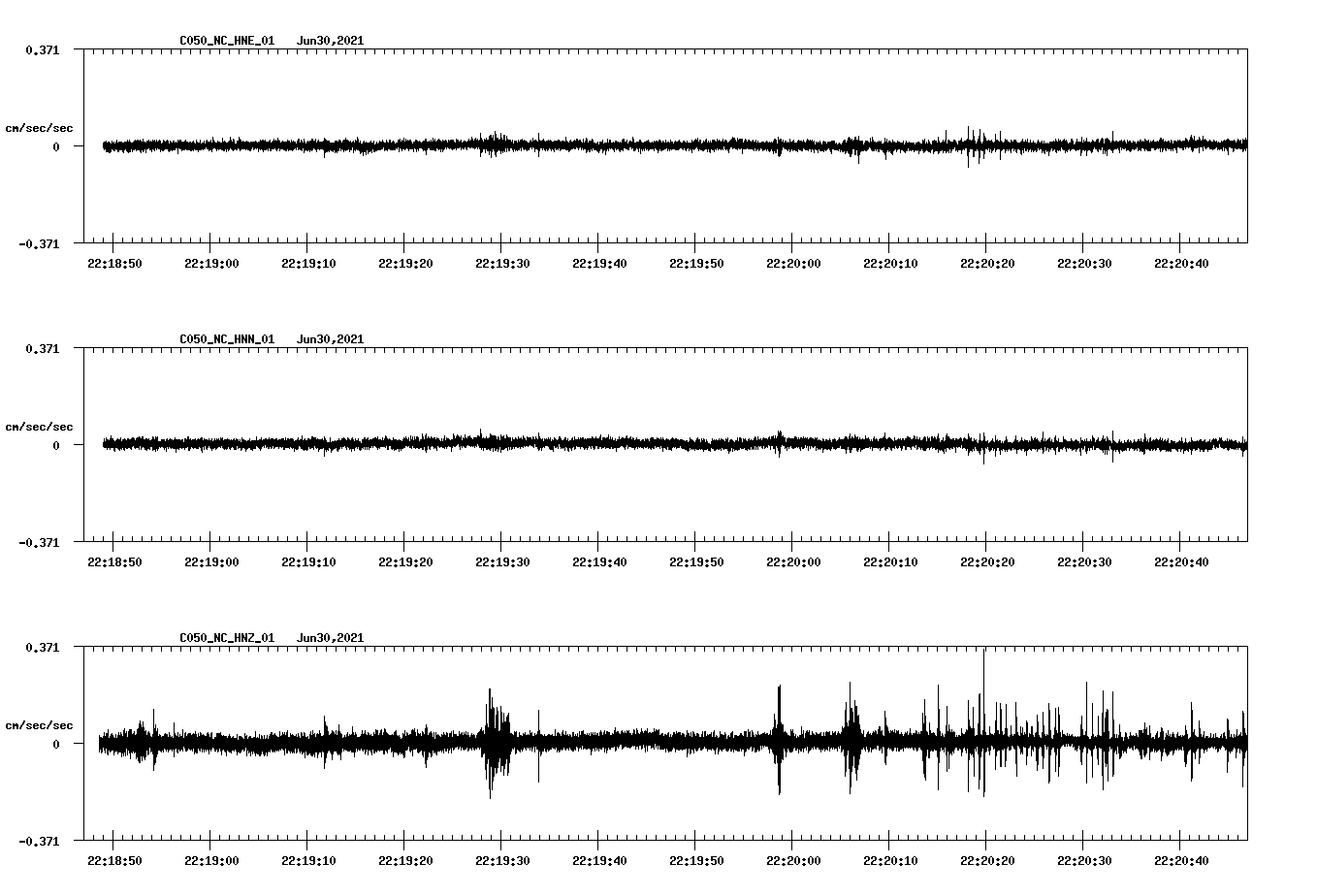 NetQuakes seismogram